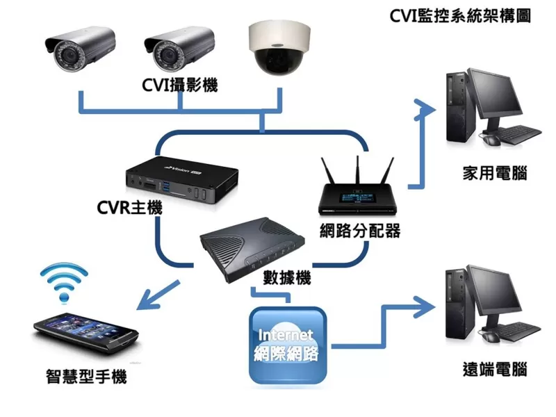 福通系統整合商