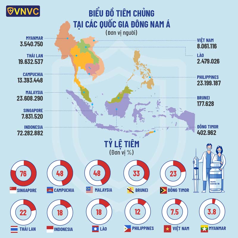 ĐÃ TIÊM VẮC XIN NHƯNG SỔ SỨC KHỎE KHÔNG CẬP NHẬT, PHẢI LÀM SAO?