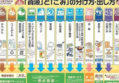 日本垃圾分类手册（仅供参考）