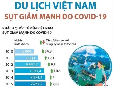 Giai đoạn khó khăn nhất của du lịch Việt Nam trong hơn 60 năm