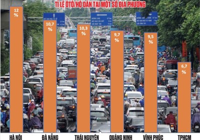 Giảm ùn tắc giao thông tại đô thị: Ôtô cá nhân đang được “ưu ái”?